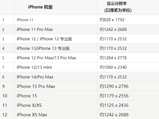 苹桥西果维修分享iPhone主屏幕壁纸显得模糊怎么办