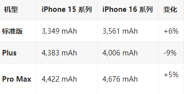 桥西苹果16维修分享iPhone16/Pro系列机模再曝光